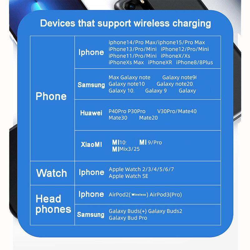 Portable 3 in 1 Wireless Charging Station for Iphone, Foldable Travel Cellphone Charger for Airpods Iwatch Smartphone Electronic