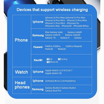 Portable 3 in 1 Wireless Charging Station for Iphone, Foldable Travel Cellphone Charger for Airpods Iwatch Smartphone Electronic